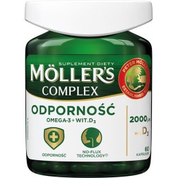 Tran Moller's Complex...